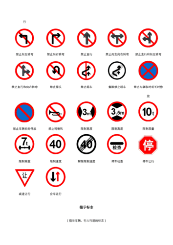 交通标志安全常识