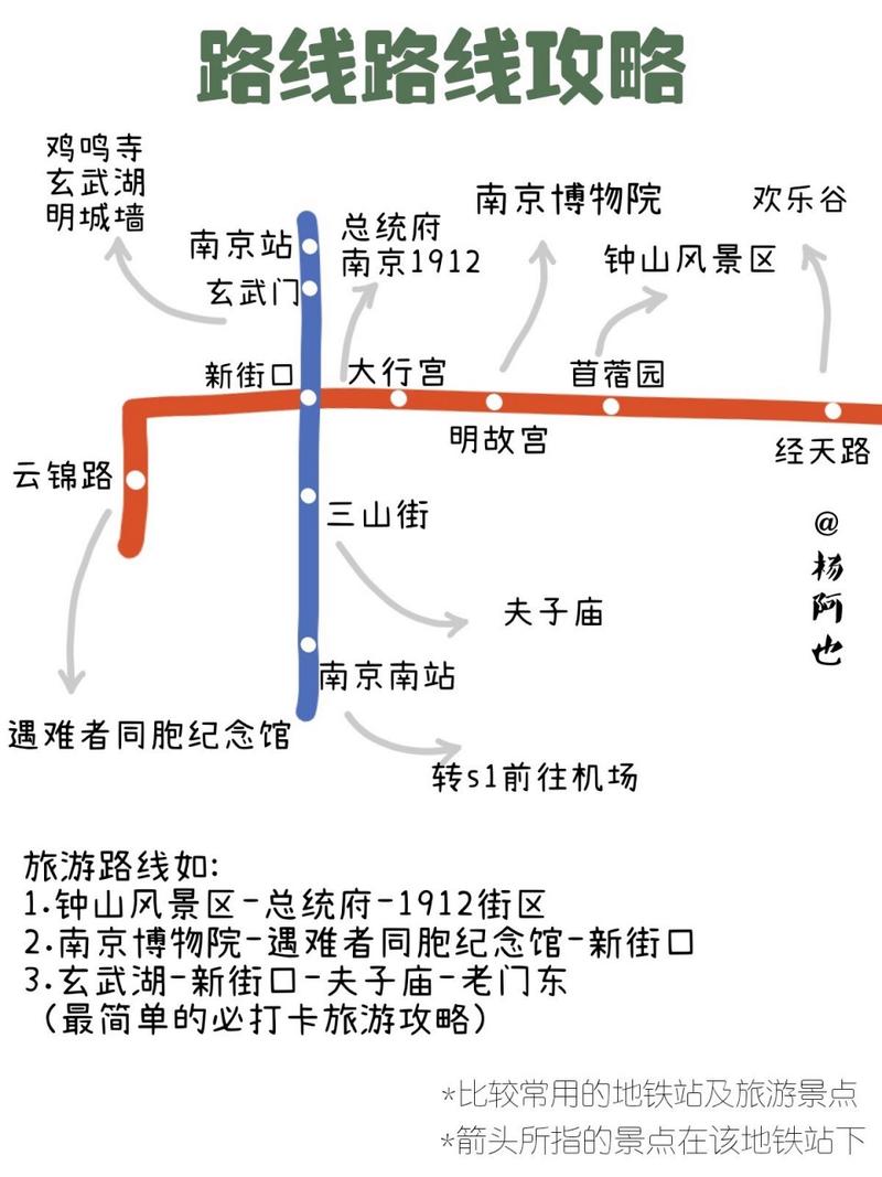 南京旅游攻略|超详细路线图|简单又明了 以新街口为中心,标记了大概的
