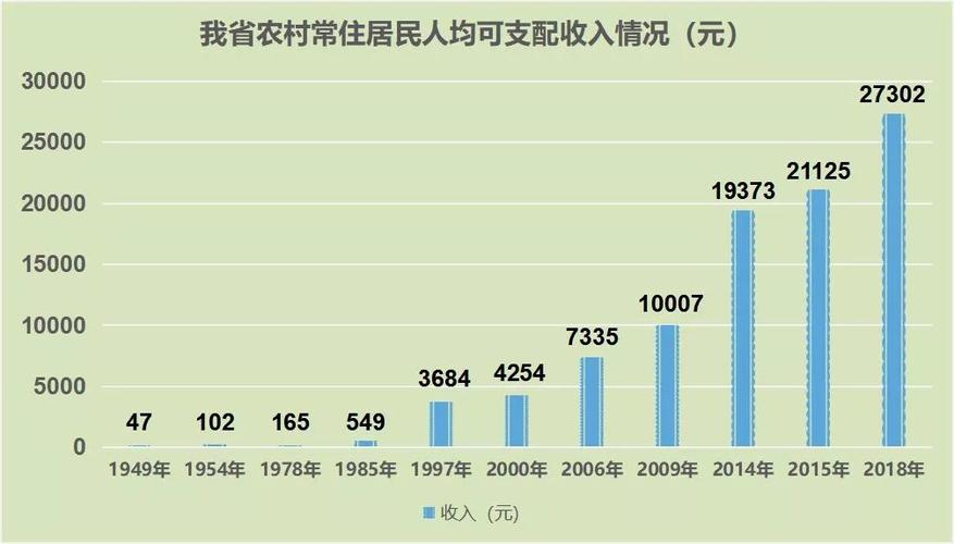 壮丽70年浙江农业农村新变化从47元到27302元一组数据见证改变