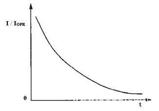 图2 典型反时限曲线   该设备的反时限维护契合