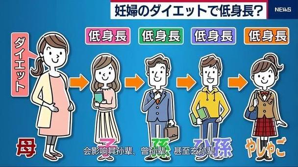 虽然对女性身高很挑剔,但日本男性对自己的矮个,完全不会有自卑感.