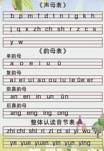 r z c s y w 韵母有24个: 其中包括单韵母6个a  o e i u v  复韵母9个