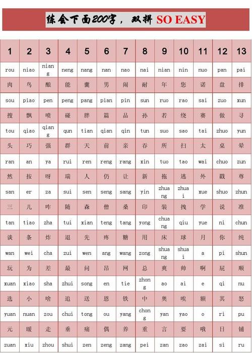 练习双拼的200个汉字(搜狗输入法双拼练习200字)答案