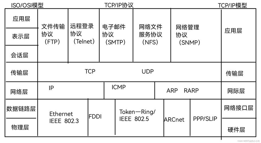 tcpip协议簇