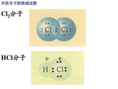 苏教版学业水平测试复习课件 共价分子的形成过程 cl2分子 hcl分子
