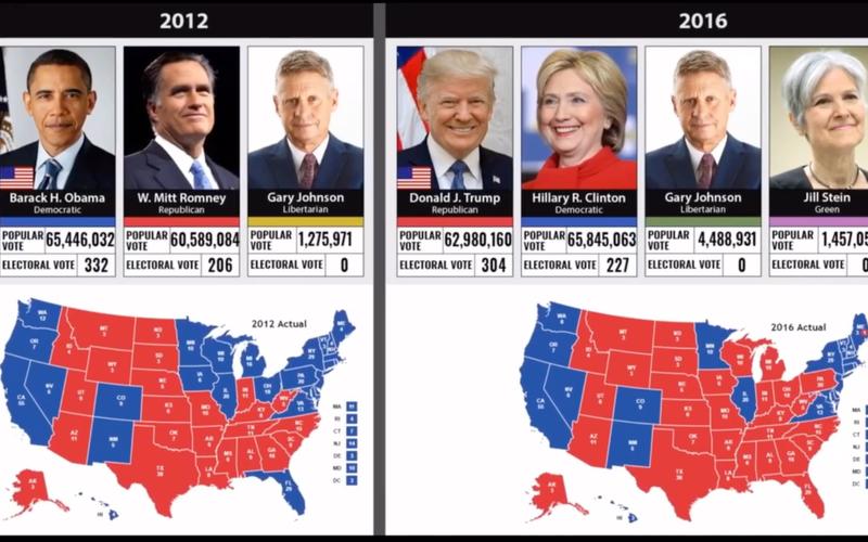 历届美国总统选举结果及得票分布