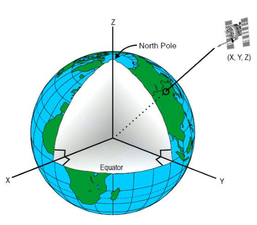 地心坐标是以什么为原点建立的坐标系