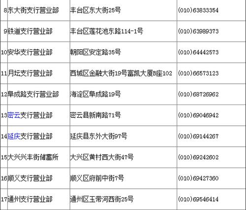 北京市住房公积金缴存网点地址电话一览