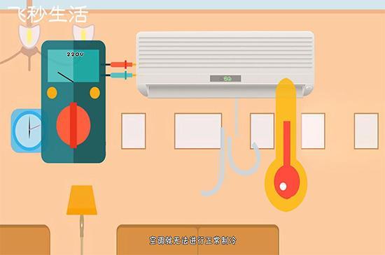 空调正常运转需要保证稳定的电压,当电压出现不稳定或电压过低时,空调
