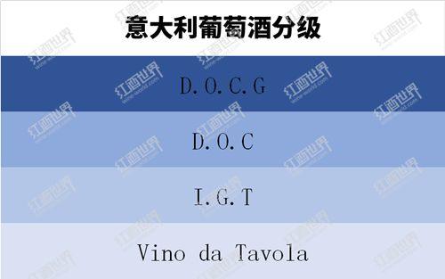 意大利葡萄酒doc和docg的区别是什么呢