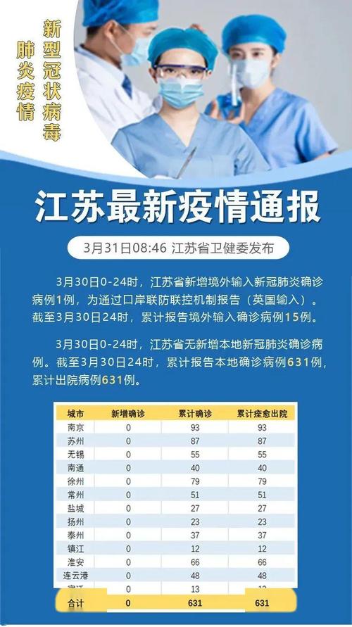 最新江苏省新增1例境外输入确诊病例活动轨迹公开