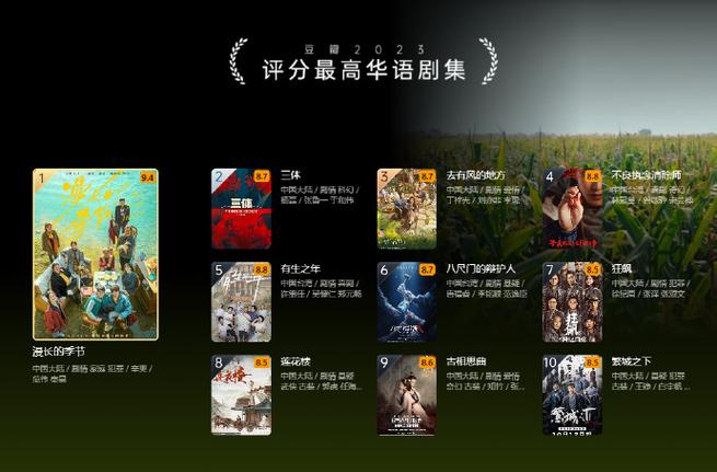 豆瓣2023年度电影榜单#公开,评分最高华语电影为《流浪地球2》,评分