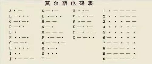 中文数字密码对照表