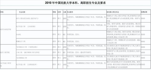 四川广汉民航飞行学院录取分数线2020