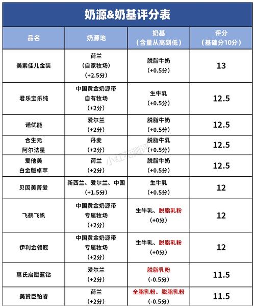 四段奶粉排行榜10强2019