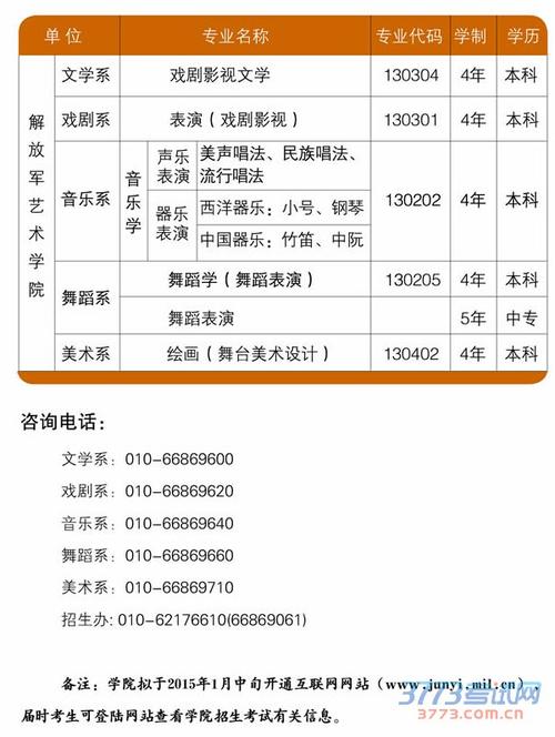 江苏省2015年艺术类(音乐)公办本科第2小批征求平行院校志愿投档线