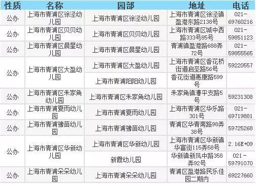 最新上海各区幼儿园分级排名示范一级
