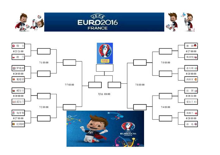 2016欧洲杯淘汰赛赛程表(可打印)