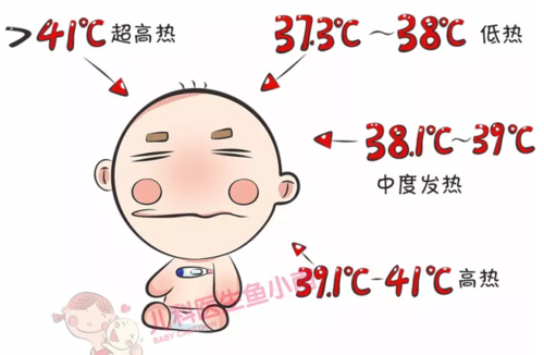 宝宝额头热体温正常是怎么回事儿