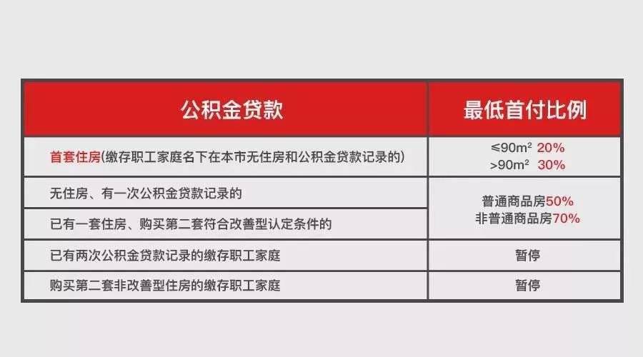 2021上海最新购房政策指南!买房,贷款,限购究竟有哪些变化?