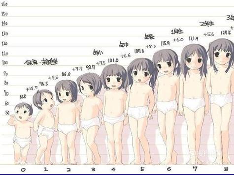 女生青春期发胖的年龄(女生青春期发胖的年龄段是多少)
