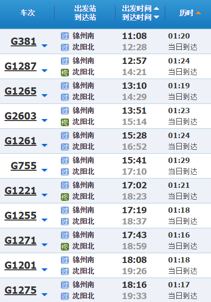锦州到康平火车时刻表