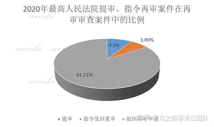 四川省高级人民法院2019年统计数据