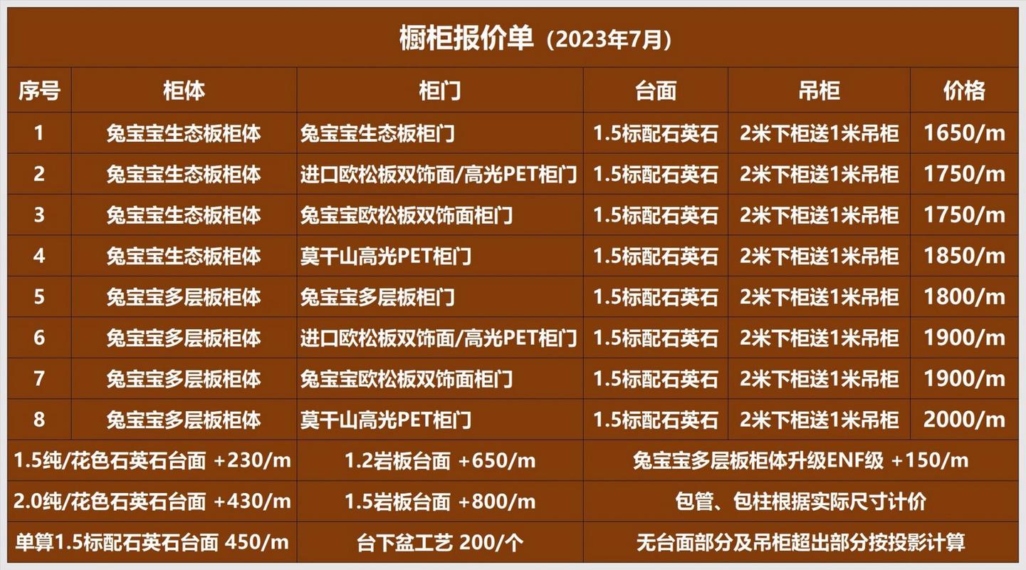 上海全屋定制工厂2023年价目表 一,衣柜(投影计价)