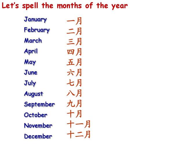 三月的英语单词怎么写