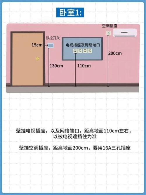 北京亚光亚装饰家庭各区域插座高度图解10张图带你快速了解