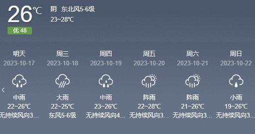 中山未来天气.|阵雨|暴雨|广东|中山市|最高气温|台风来了_网易订阅