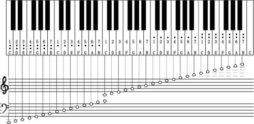 61键电子琴键盘对照表
