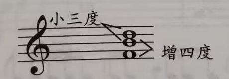 三和弦转位标记怎么标