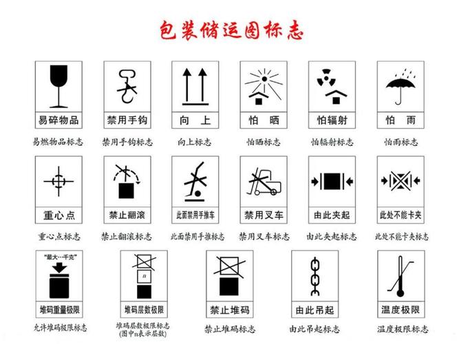 郑州纸箱厂为你详细分解纸箱包装图标知识