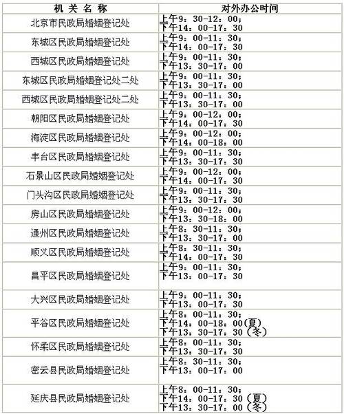 北京婚姻登记机关办公时间一览表
