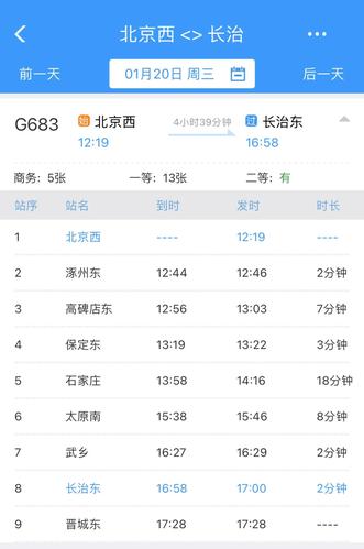 运行时刻表g683 北京西→长治长治东出发:12:05北京西到达:16:33运行
