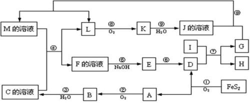 ( ) a.在h202 cl2====2hcl o2反应中.每生成32 g氧气.