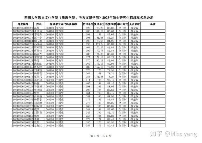 2023四川大学考研硕士研究生录取名单汇总 - 知乎
