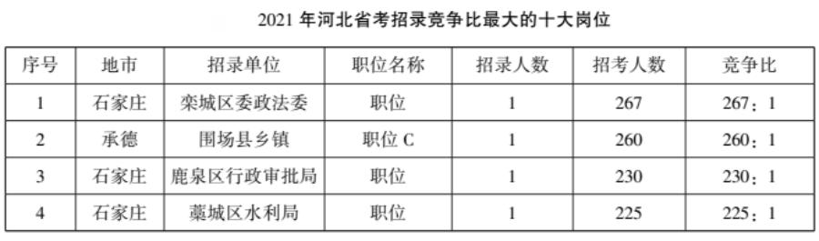 河北省公务员考试面试成绩一般相差多少分