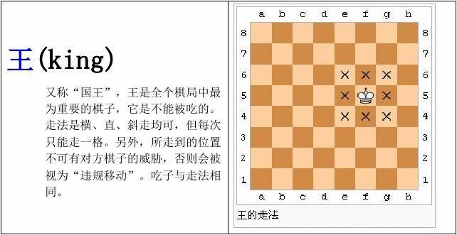 国际象棋36种杀法