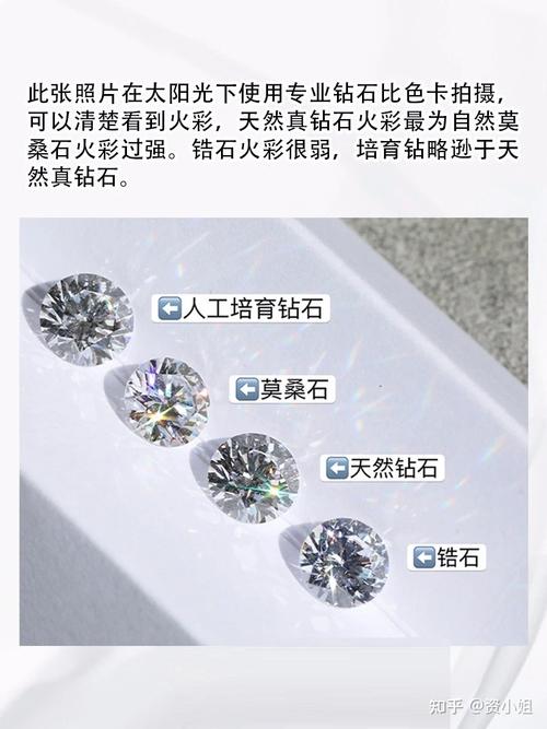 如何分辨钻石锆石莫桑石培育钻石