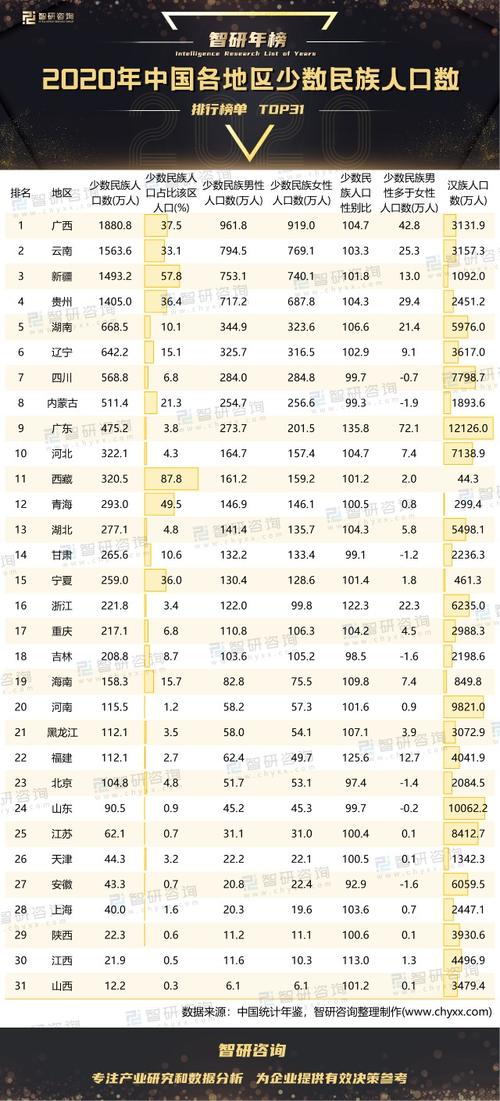 中国人口最少的民族2020