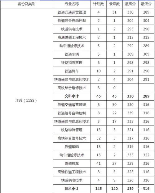 南京铁道职业技术学院2020年高考录取分数线已公布