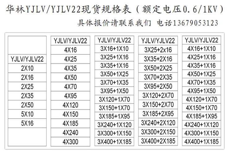 华林yjlv4*150 1*70平方国标铝芯低压电力电缆线规格型号价格