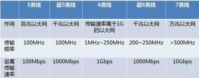网线的带宽与传输速率-上海盘庚_河北网络广播电视台企业发布