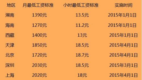 上海工资税收标准2020计算