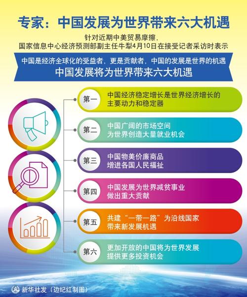 图表:专家:中国发展为世界带来六大机遇