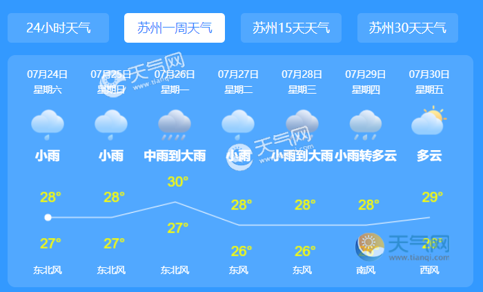 苏州天气预报一周