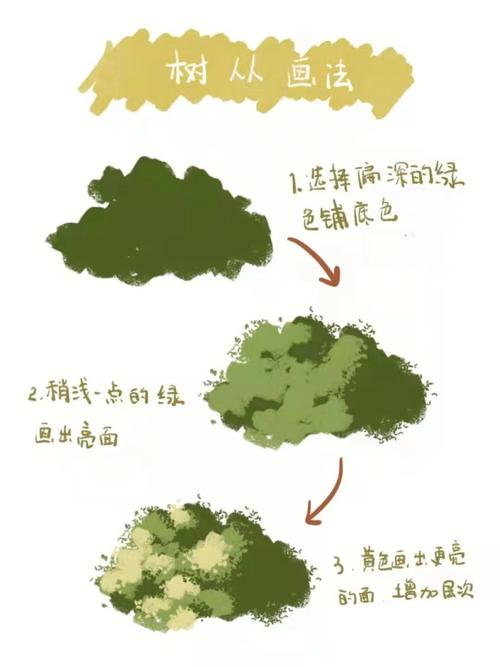植物插画绘制教程 | 步骤技巧,一起学习树丛画法①选择偏深的绿色铺