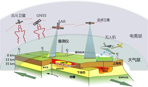 地震观测系统